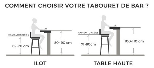 choisir hauteur tabouret bar